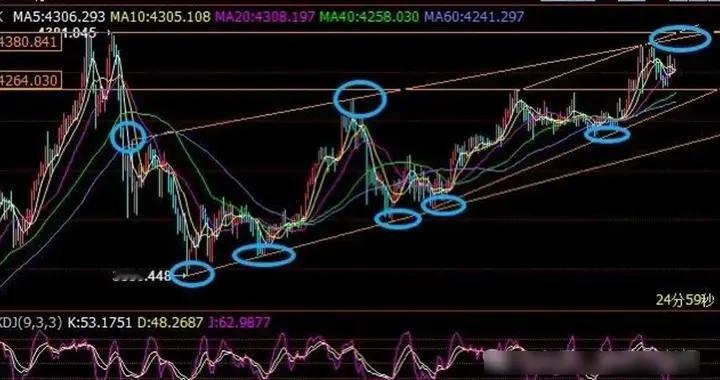 非农暴雷！黄金扫荡，白银新高逼空不追涨！