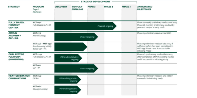 热闹的“2025减肥药第一股”，不属于我们