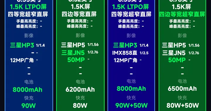 良心之战！Reno 15系列和荣耀500系列对比汇总