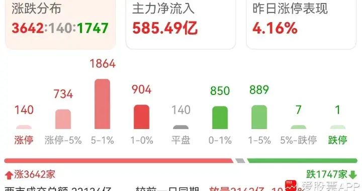 老美又搞事，明天要考验A股韧性了！