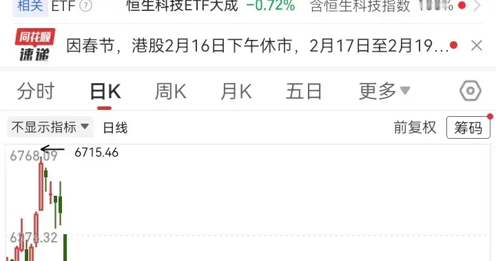 恒生科技破位下跌，大模型存储芯片逆势大涨，行情分化