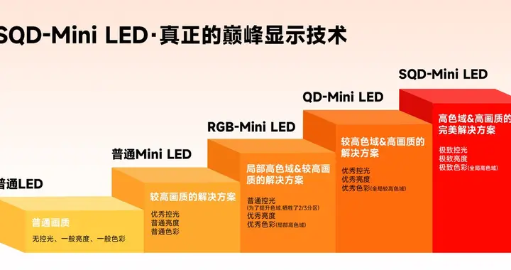 实锤了！SQD-Mini LED 终结色域痛点！TCL X11L 登顶屠榜机皇