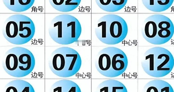 双色球2025142期蓝球猜！猜！猜！