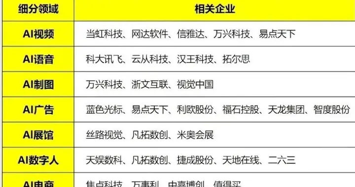 刚刚，周末有大利好！下周，这3个方向或成为新主线？（附名单）