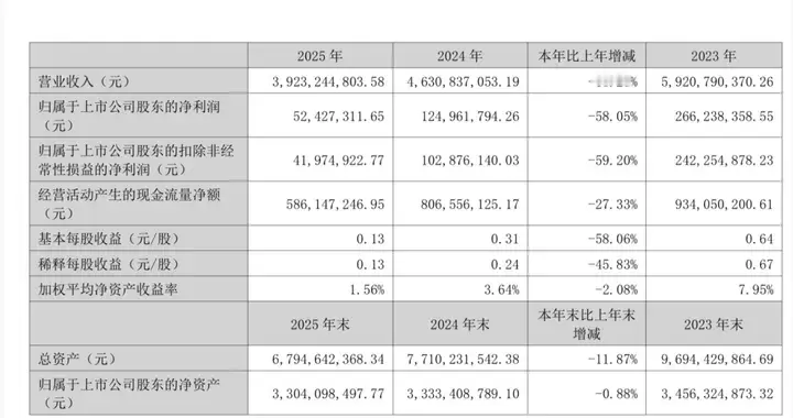 翻倍牛股6连板，紧急澄清：不是英伟达供应商