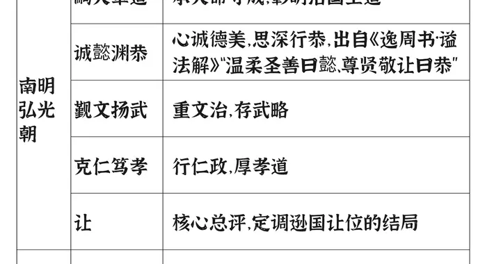 建文帝谥号全称的逐句对照表