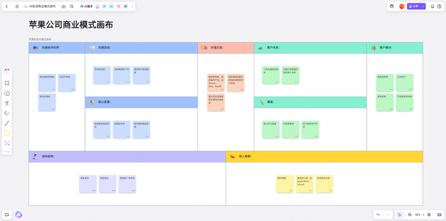 商业模式画布怎么做？千万别再手绘，用AI一键生成！