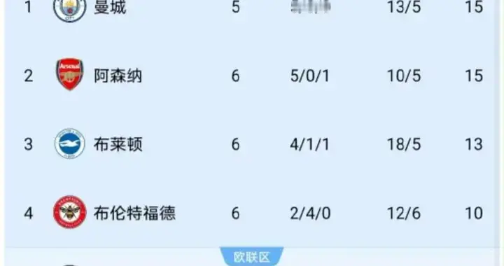 随着曼联1-1热刺，赛后评分+英超最新积分榜出炉