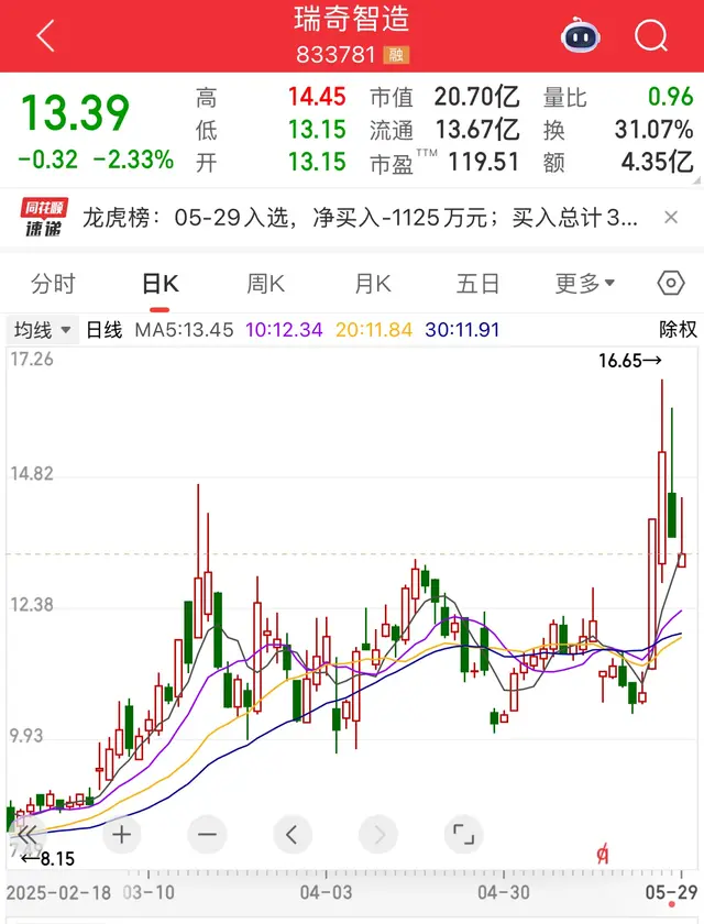 5月30日投资者关系掘金：核能业务+气相色谱仪