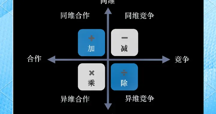从“创造需求”到“解决问题”：新商业思维下的销售真相