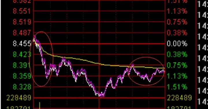 今晚川普又搞事情，业绩暴雷比较多，明天来个红周五吧！