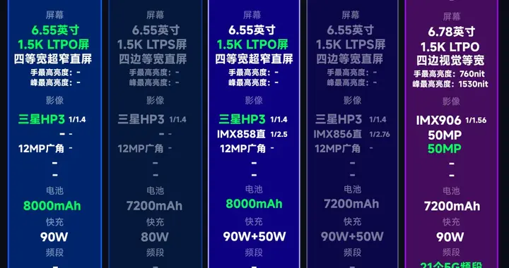 荣耀终于“睡醒”了？荣耀500系列详细配置汇总及真机
