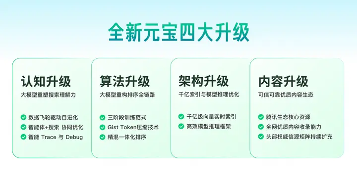 元宝搜索升级，通过腾讯云对外开放服务：已支撑WorkBuddy等业务