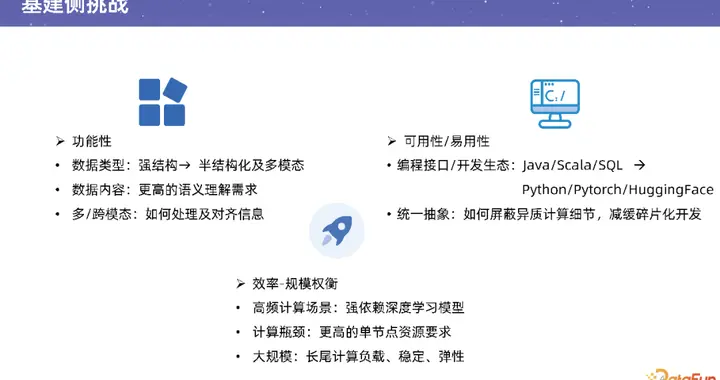 Data-juicer+ AFlow:多模态数据处理新范式