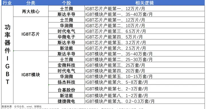 突发，周末大消息，很强！半导体，下周或要走超级大周期（附股）