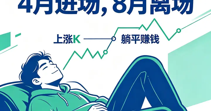 全年只在每年四月进场、八月离场，一年2次操作，三年一共6次交易