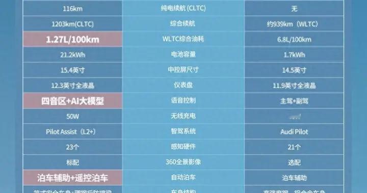 买对不买贵！20.49万起沃尔沃XC70对比奥迪Q5L