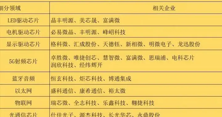 刚刚，台积电大利好，4000亿！半导体，或进入超级大周期（附名单