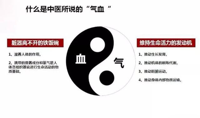 中医里说的气血是什么？如何判断气血不足？常用进补方法