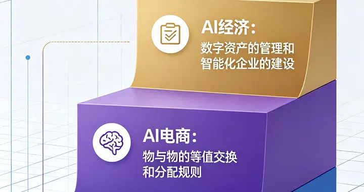 AI教育三大课程体系：AI思维、AI电商和AI经济