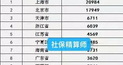 2030居民基础养老金或涨到243？各省市养老金一览表出炉，500太远