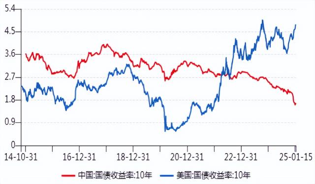 央行为什么暂停买入国债？