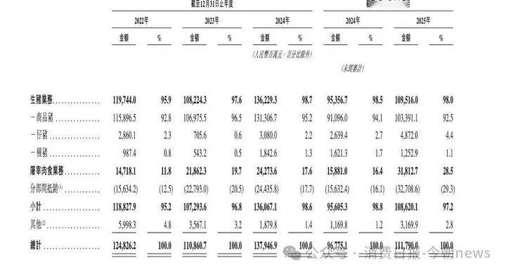 河南首富秦英林夫妇再敲钟！“中国猪王”牧原登陆港股，能否穿越猪周期？