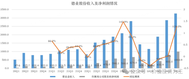 逆势买入德业股份，静待春暖花开！