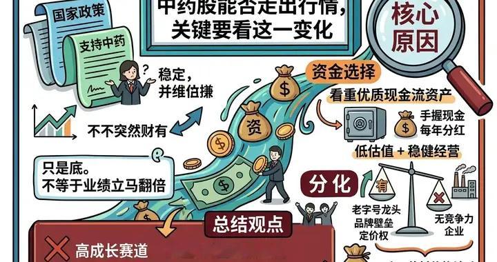 政策利好只是表象！中药股能否走出行情，关键要看这一变化