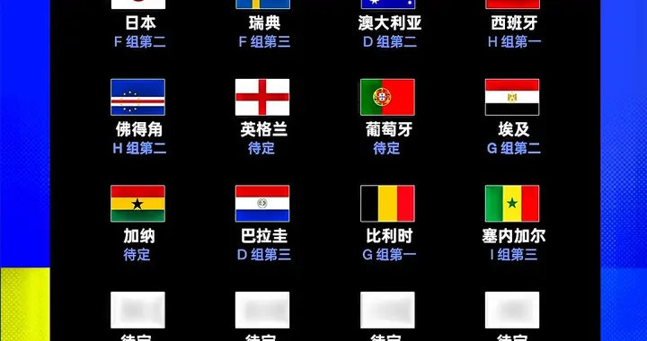 32强已定28席！韩国伊朗苏格兰三队争最后门票，太极虎命悬一线