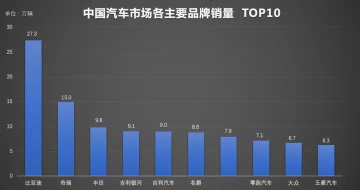 比亚迪用技术实力引领行业 重塑全球汽车格局