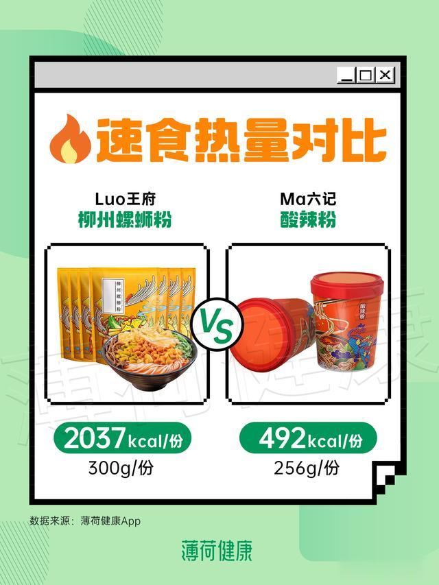 |速食热量大公开，减重速看