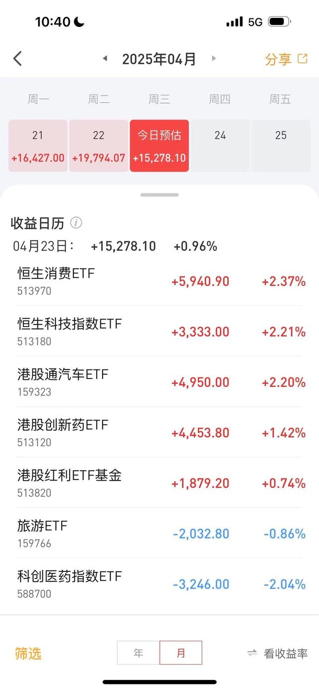 太不容易了，4月份竟然赚钱了~