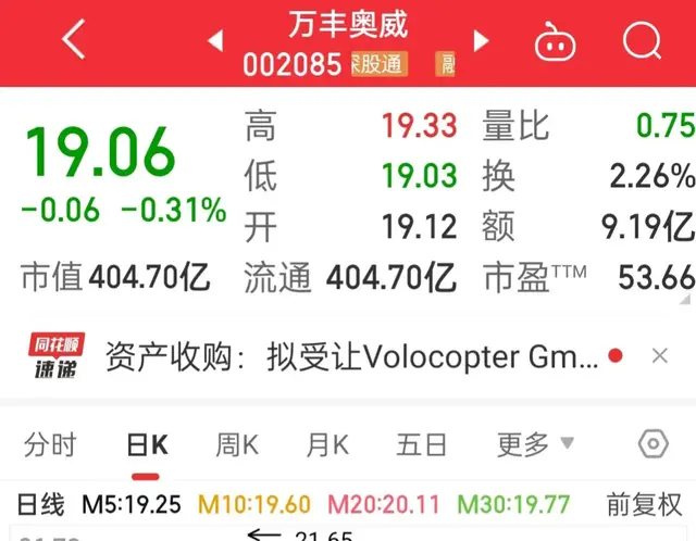 炒股亏的头疼！这一次的亏损怪自己太犹豫，我又错了！