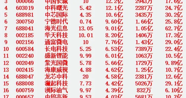 1月21日上午盘，主力趁低位，大幅买入的名单