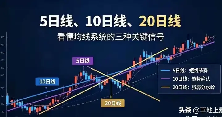 三条线不如一条线！把5、10、20日线删了，留这条就够了