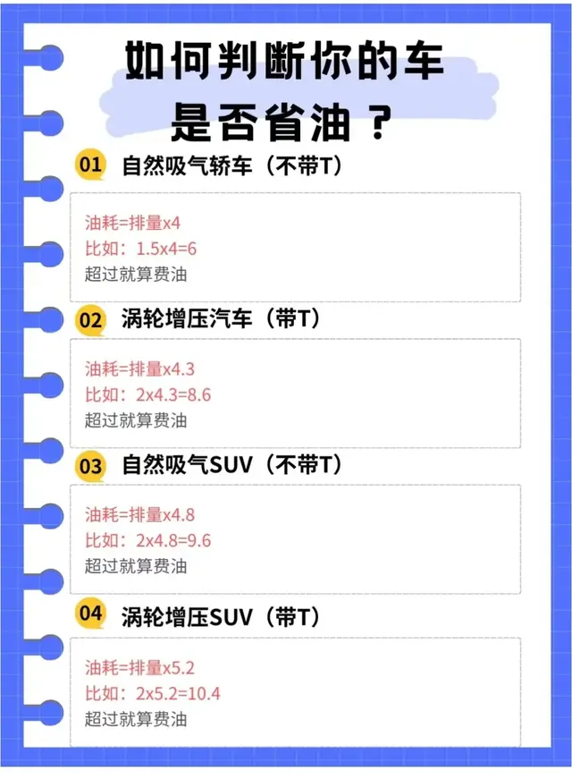 开车不用加油最好！从不同能源形式看哪些车才是节能之王