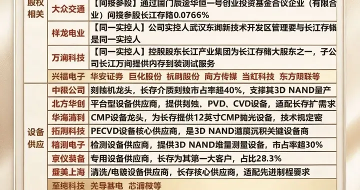 长江存储概念股