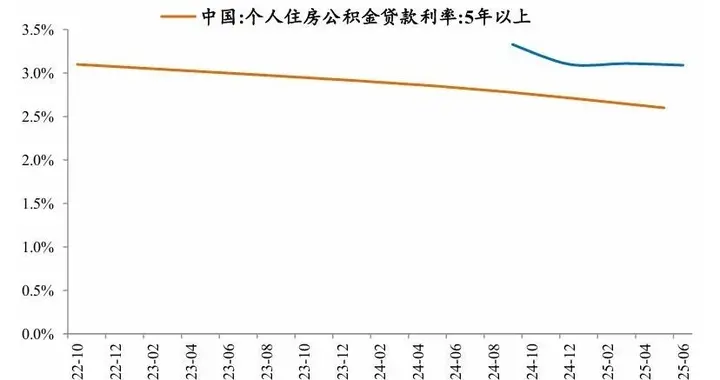 再跌就出大事？房价上涨的三大信号来了