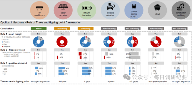 高盛：中国这5个行业产能超过全球需求之和
