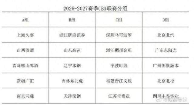 与广东宏远同组，CBA新赛季10月16日开打，北汽男篮上演4场京粤大战