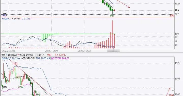 玻璃底部还远吗？反转开始了！进攻，进攻，进攻！