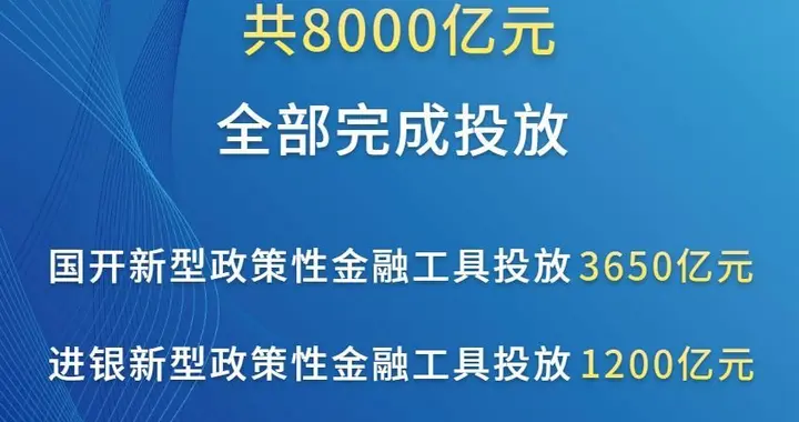 8000亿元新型政策性金融工具投放完成