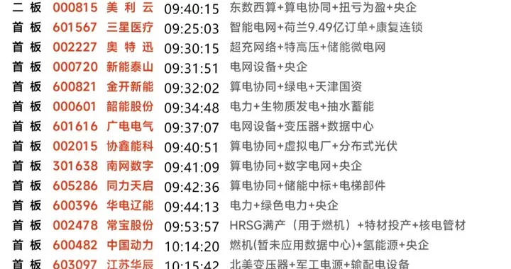 周末复盘之电力相关：利好不断的情况下走成了市场当前的绝对主线