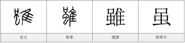 每日一字——虽