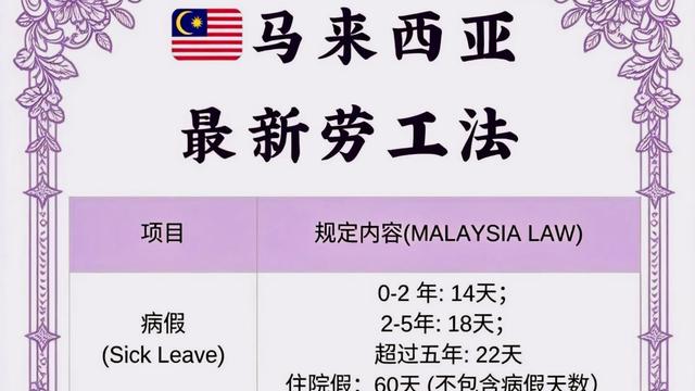 一品居：马来西亚最新劳工规则，确实不错。