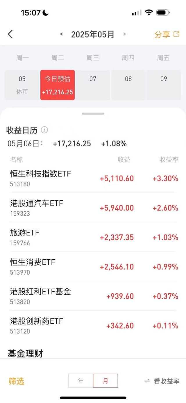 若降息，最利好港股~