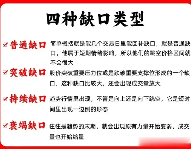 缺口理论：解读股价波动的关键信号​（股票技术）