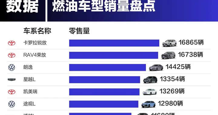 别再被骗了！电车彻底取代油车，根本就是车企编造的谎言