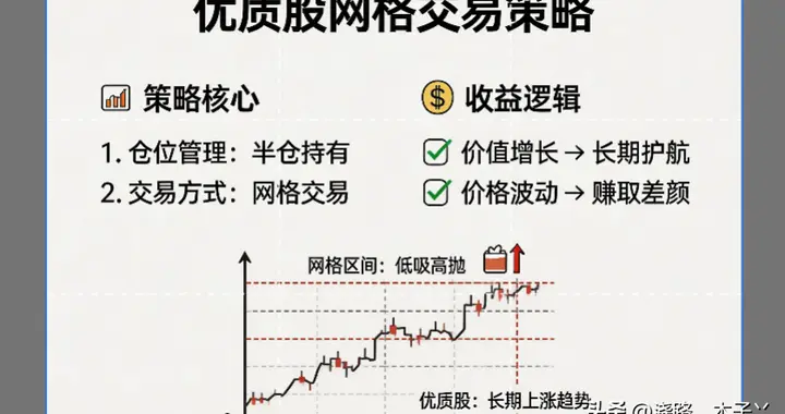 在A股，这种方法能让你稳赚钱，且无需盯盘，涨跌都能获得收益